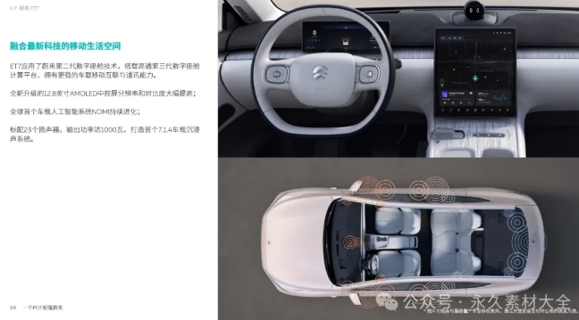 蔚来NIO汽车品牌极简VI手册