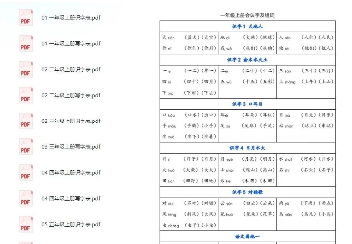 寒假生字、字帖类资源合集来了，免费下载收藏哦！