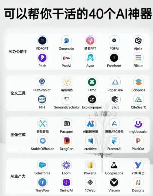 别错过!40 个可以帮你干各种活的 AI 工具,搭载 DeepSeek 的 AI 工具