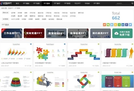 10个PPT免费网站大公开，PPT模板、高清素材、宝藏字体统统免费