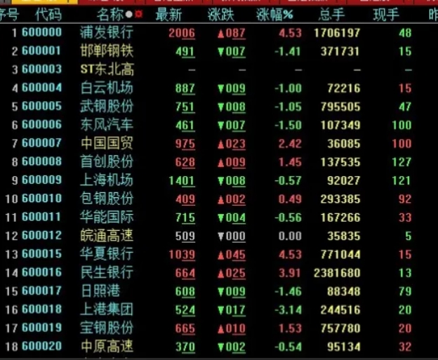 免费的炒股行情软件